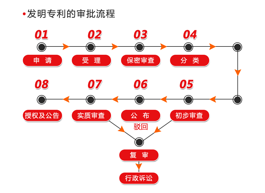 专利申请代理(图1)