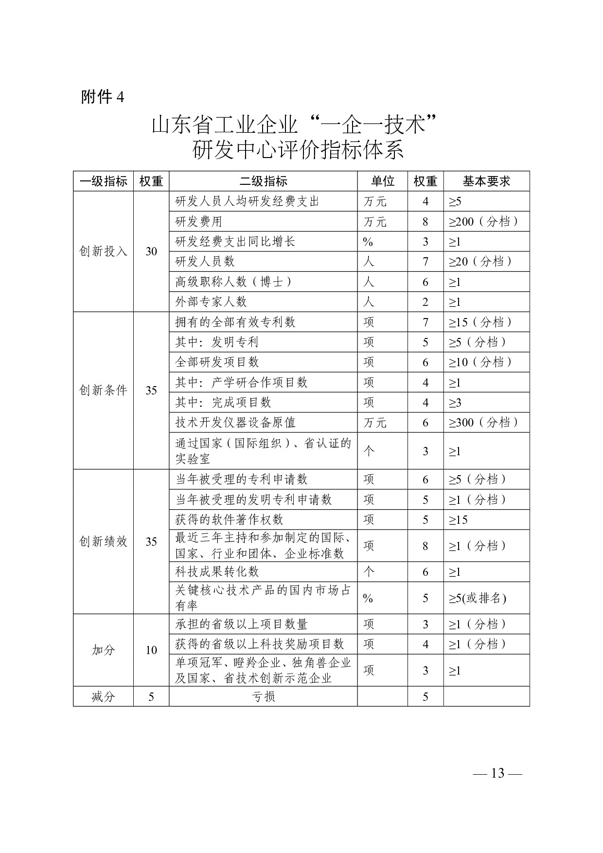 一企一技术(图13)