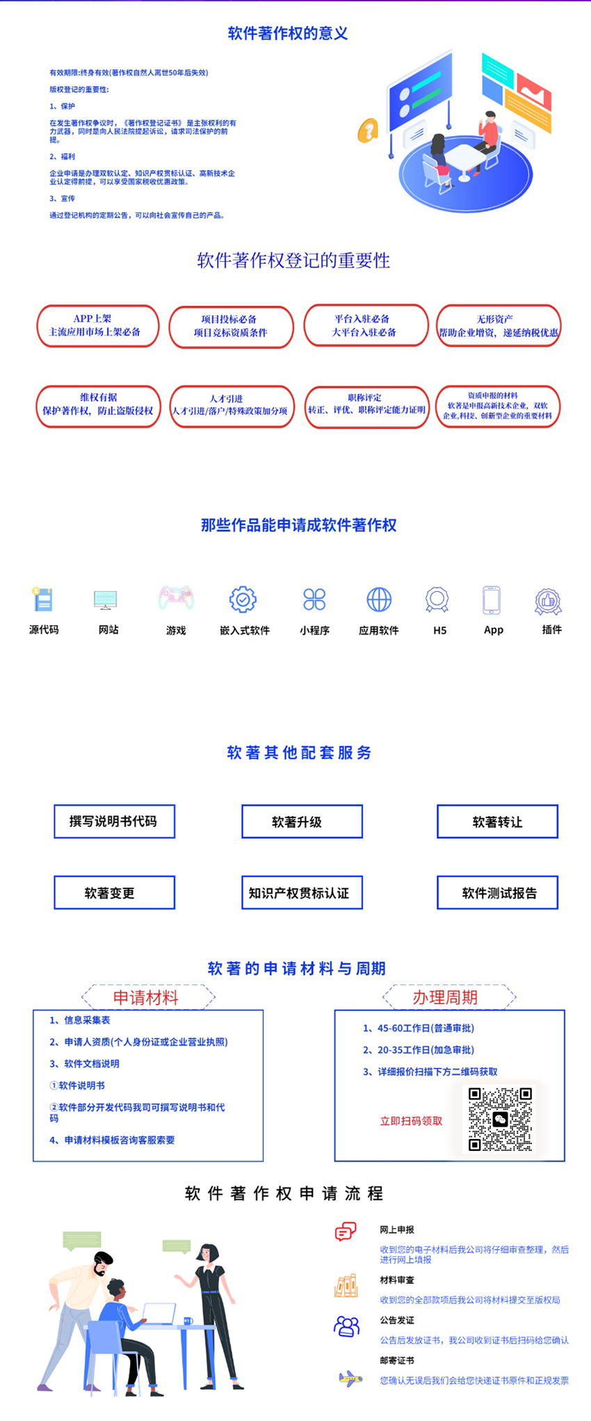 软件著作权(图1)